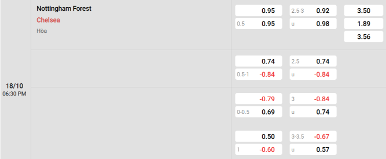 Soi kèo nhà cái Nottingham vs Chelsea