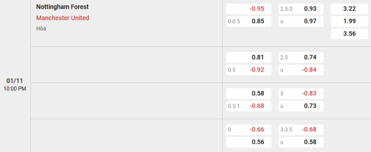 Soi kèo nhà cái Nottingham vs Man United