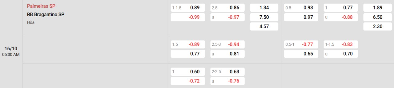 Phân tích kèo Palmeiras vs Bragantino