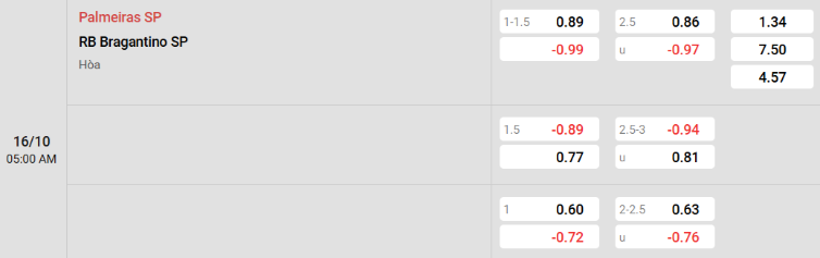 Soi kèo nhà cái Palmeiras vs Bragantino