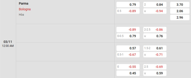 Soi kèo nhà cái Parma vs Bologna