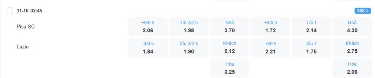 Phân tích kèo Pisa vs Lazio
