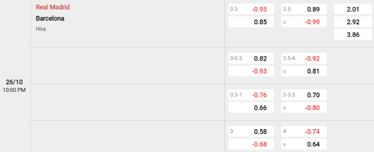 Soi kèo nhà cái Real Madrid vs Barcelona
