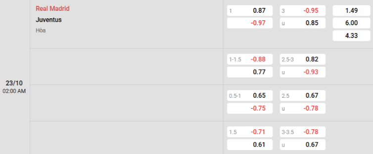 Soi kèo nhà cái Real Madrid vs Juventus