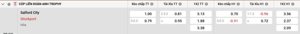 Bảng kèo Salford City vs Stockport