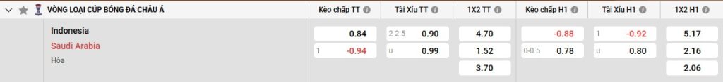 Bảng kèo Indonesia vs Ả Rập Xê Út