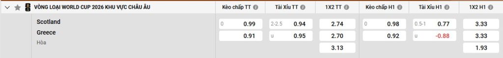 Bảng kèo Scotland vs Hy Lạp
