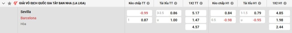 Bảng kèo Sevilla vs Barcelona
