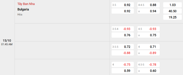 Soi kèo nhà cái Tây Ban Nha vs Bulgaria