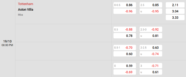 Soi kèo nhà cái Tottenham vs Aston Villa