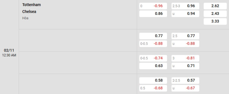 Soi kèo nhà cái Tottenham vs Chelsea
