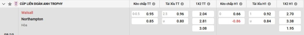 Bảng kèo Walsall vs Northampton