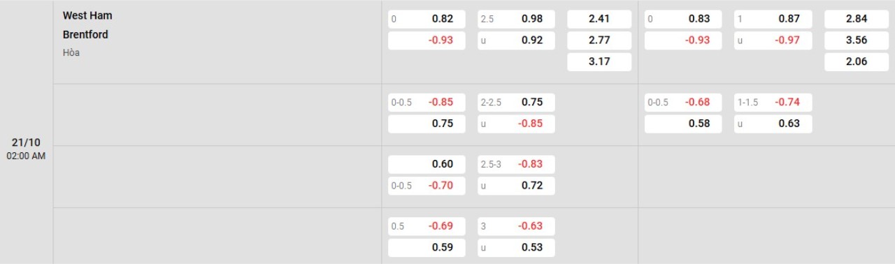 Phân tích kèo West Ham vs Brentford