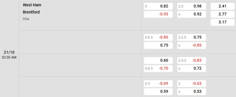 Soi kèo nhà cái West Ham vs Brentford