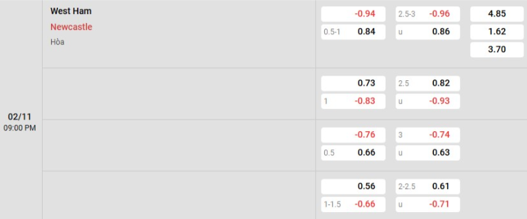 Soi kèo nhà cái West Ham vs Newcastle