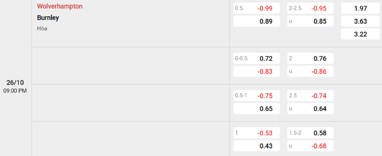 Soi kèo nhà cái Wolves vs Burnley