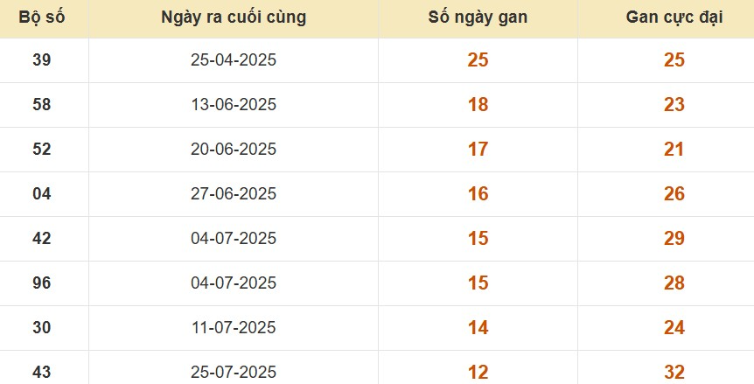 Kết quả xổ số Ninh Thuận tuần trước