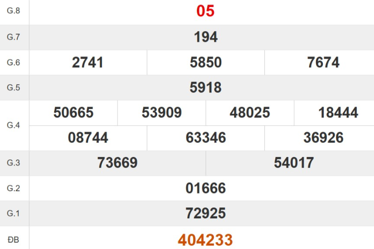 Kết quả xổ số Quảng Bình tuần trước