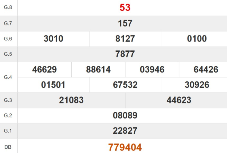 Kết quả xổ số Quảng Ngãi tuần trước