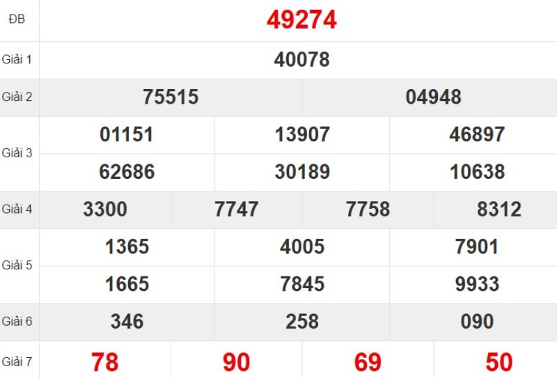 Xem lại KQ XSMB ngày 22/10/2025