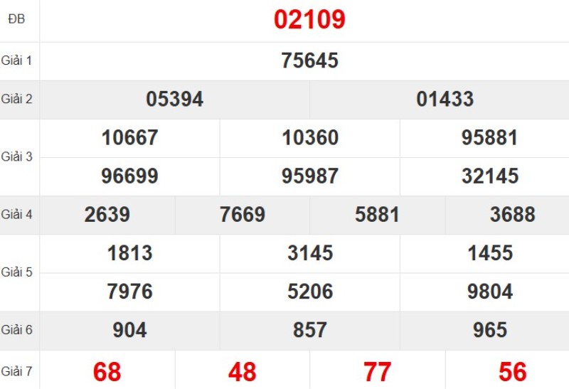 Xem lại KQ XSMB ngày 03/10/2025