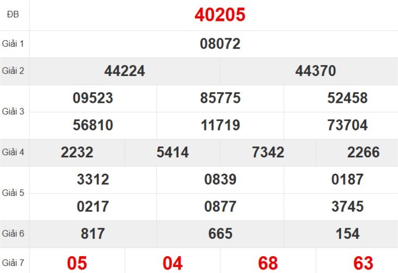 Xem lại KQ XSMB ngày 04/10/2025