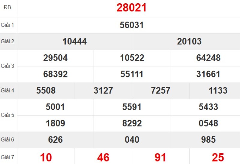 Xem lại KQ XSMB ngày 06/10/2025