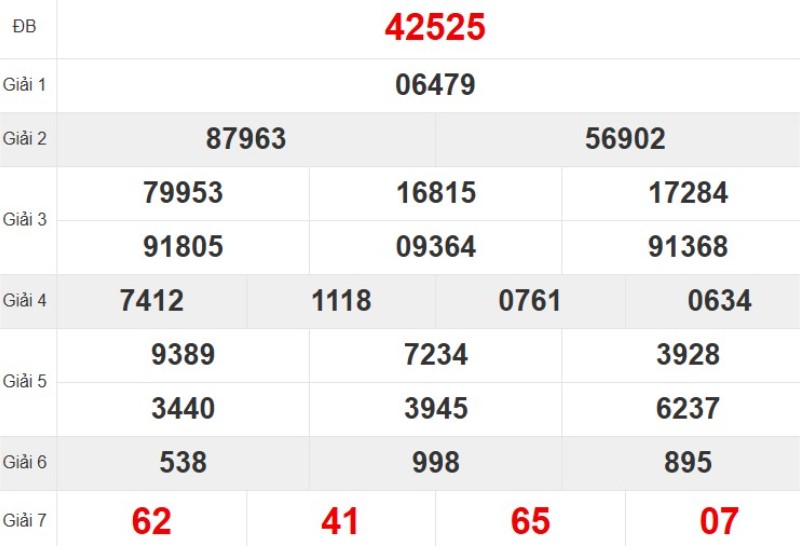 Xem lại KQ XSMB ngày 07/10/2025