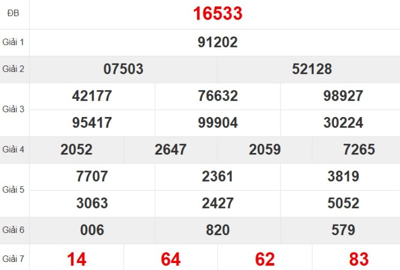 Xem lại KQ XSMB ngày 08/10/2025