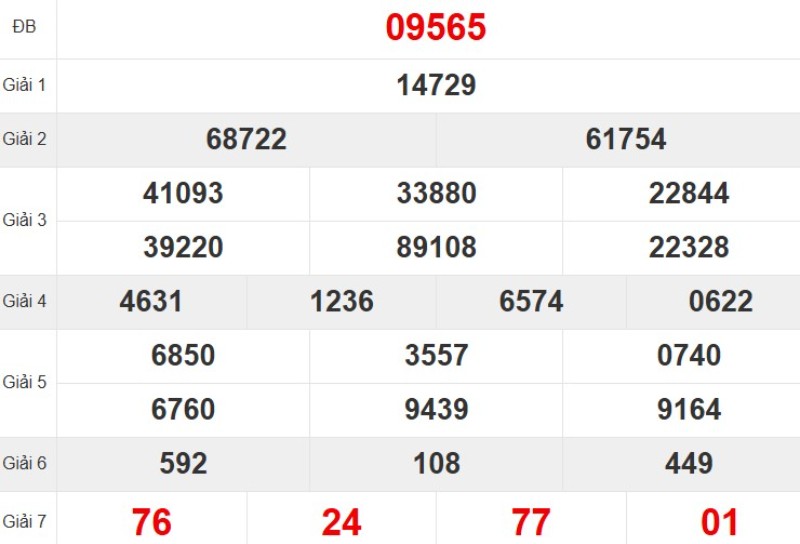 Xem lại KQ XSMB ngày 09/10/2025