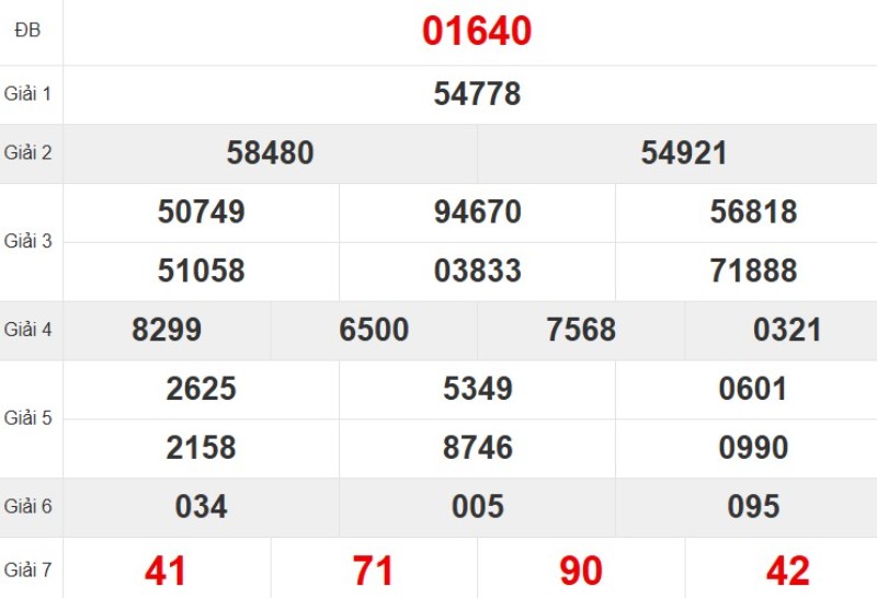 Xem lại KQ XSMB ngày 10/10/2025