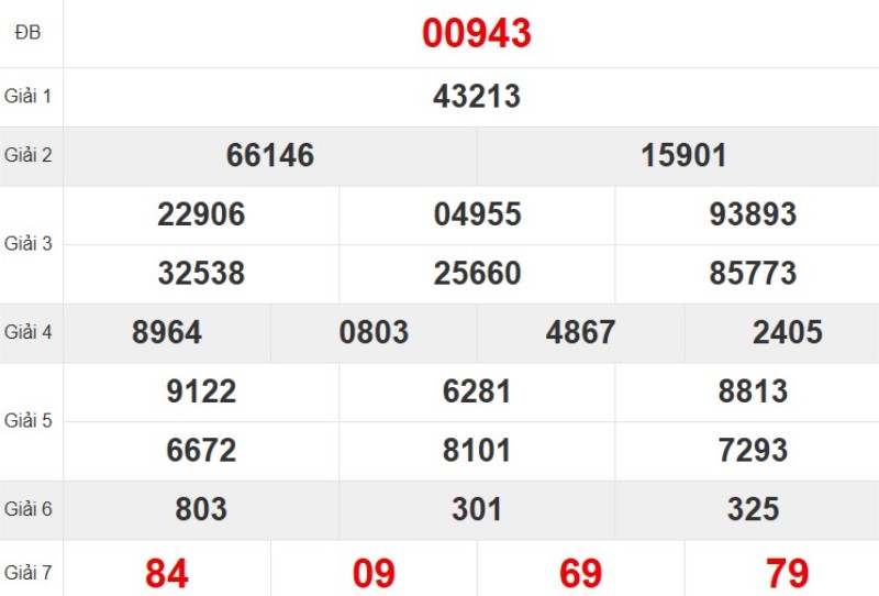 Xem lại KQ XSMB ngày 11/10/2025