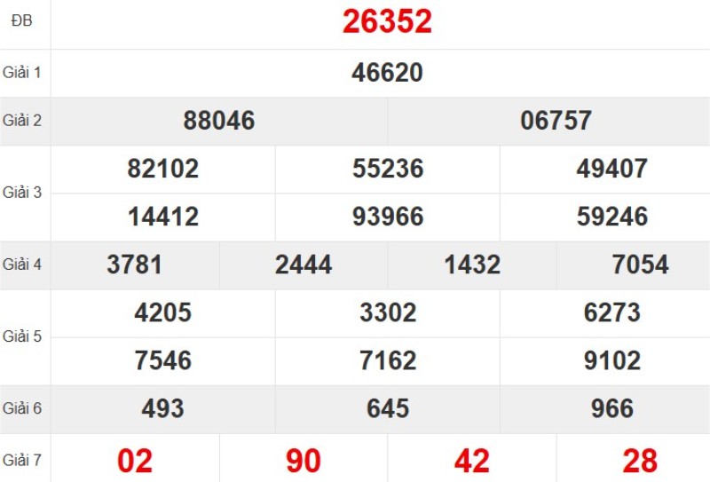 Xem lại KQ XSMB ngày 12/10/2025