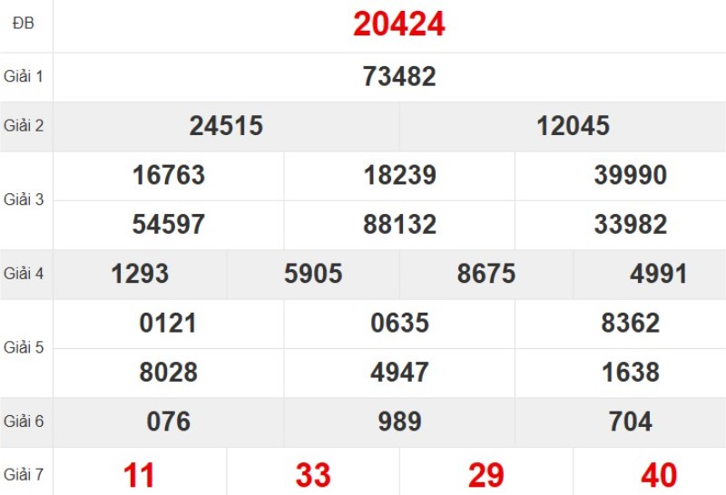 Xem lại KQ XSMB ngày 14/10/2025