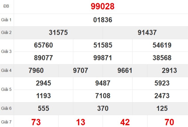 Xem lại KQ XSMB ngày 15/10/2025