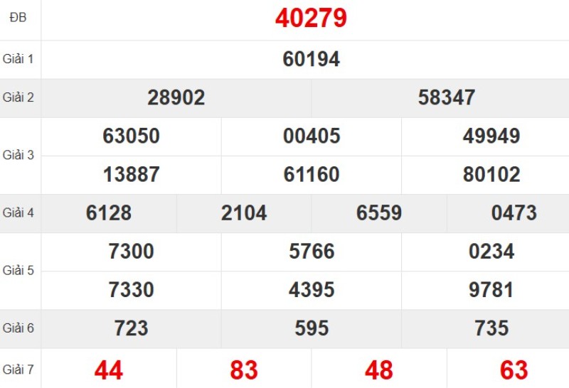 Xem lại KQ XSMB ngày 17/10/2025
