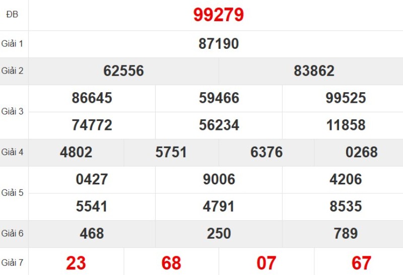 Xem lại KQ XSMB ngày 18/10/2025