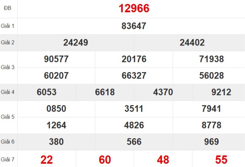 Xem lại KQ XSMB ngày 19/10/2025