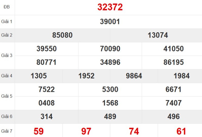 Xem lại KQ XSMB ngày 20/10/2025