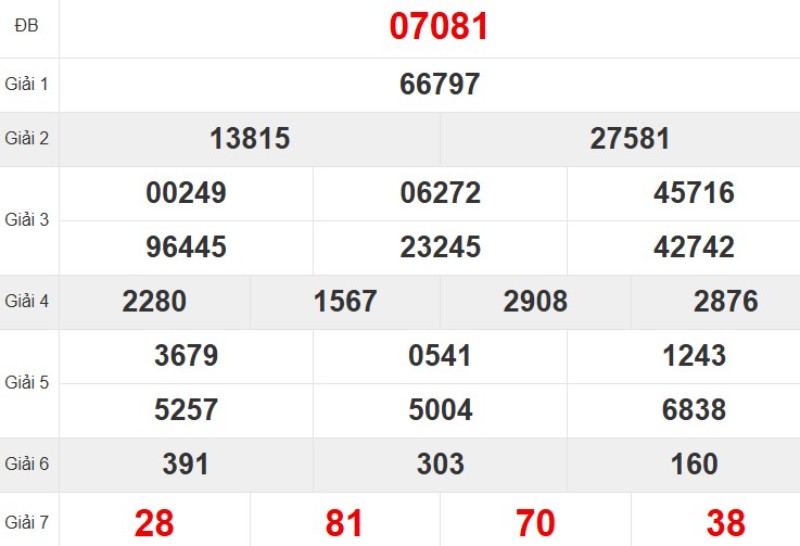 Xem lại KQ XSMB ngày 21/10/2025