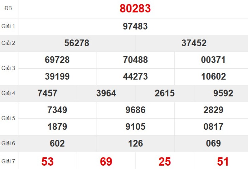 Xem lại KQ XSMB ngày 23/10/2025