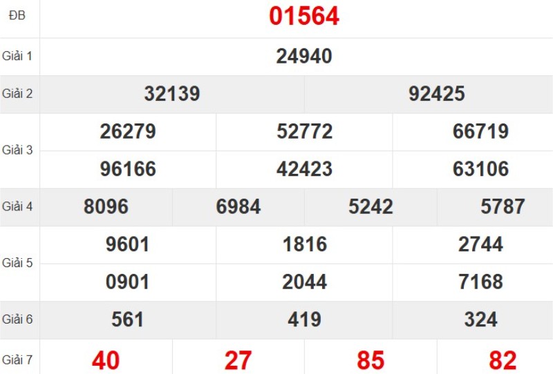 Xem lại KQ XSMB ngày 24/10/2025