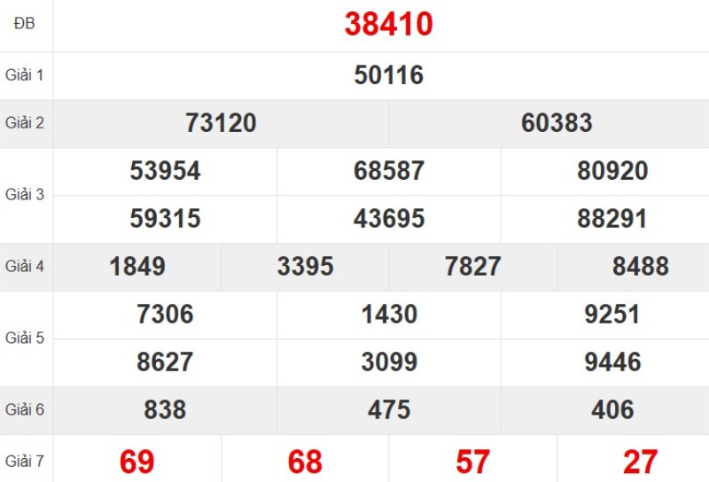 Xem lại KQ XSMB ngày 26/10/2025