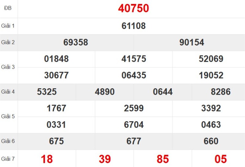 Xem lại KQ XSMB ngày 29/09/2025