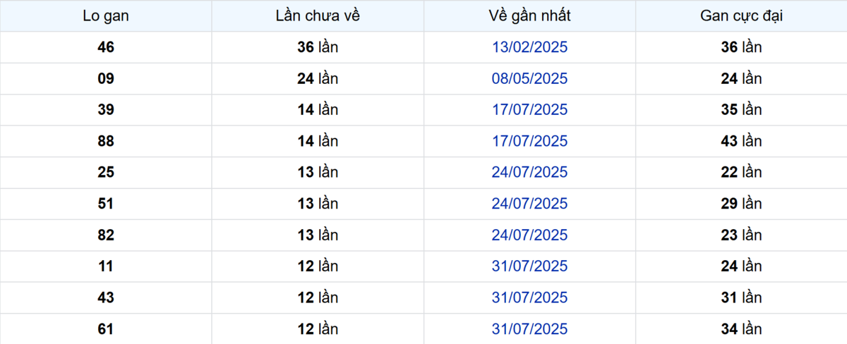 Thống kê Logan Bình Thuận