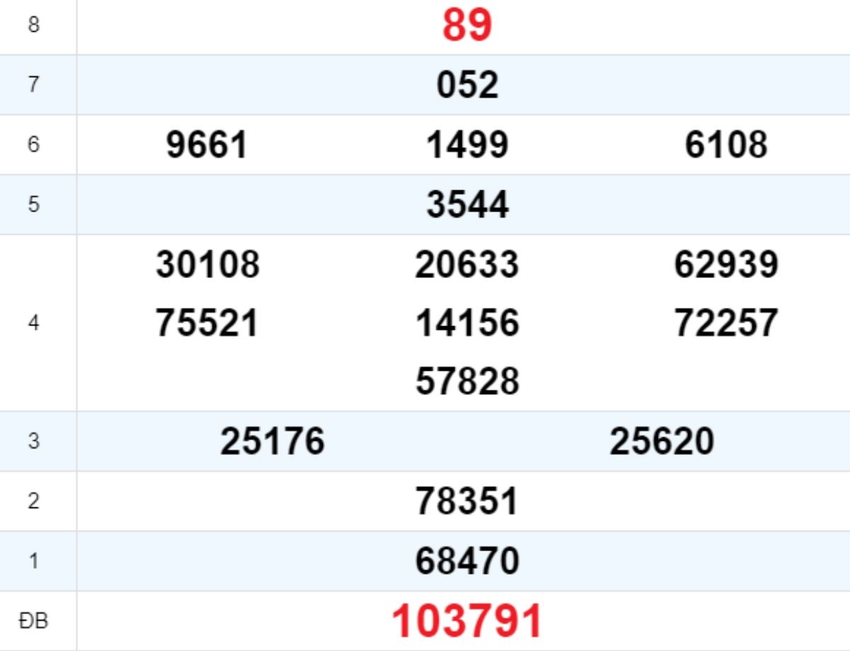 Quay thử XS Bình Định 23/10/2025