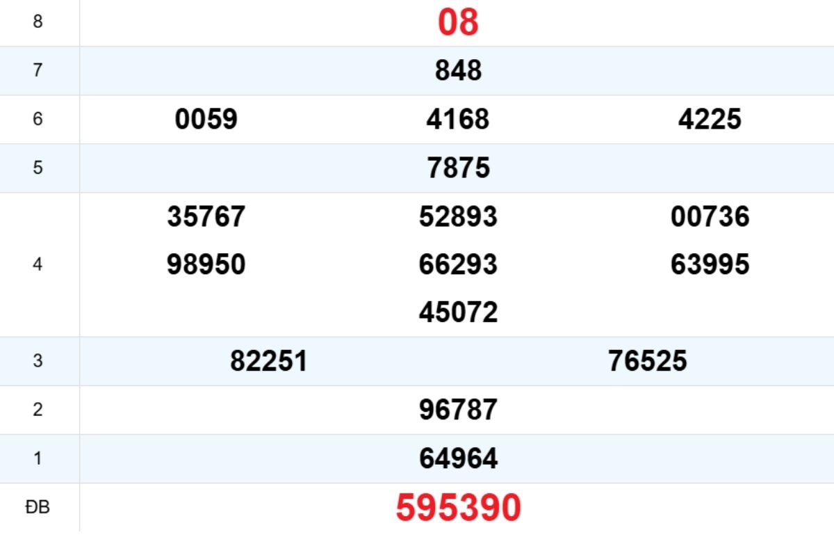 Quay thử XS Bình Định 30/10/2025