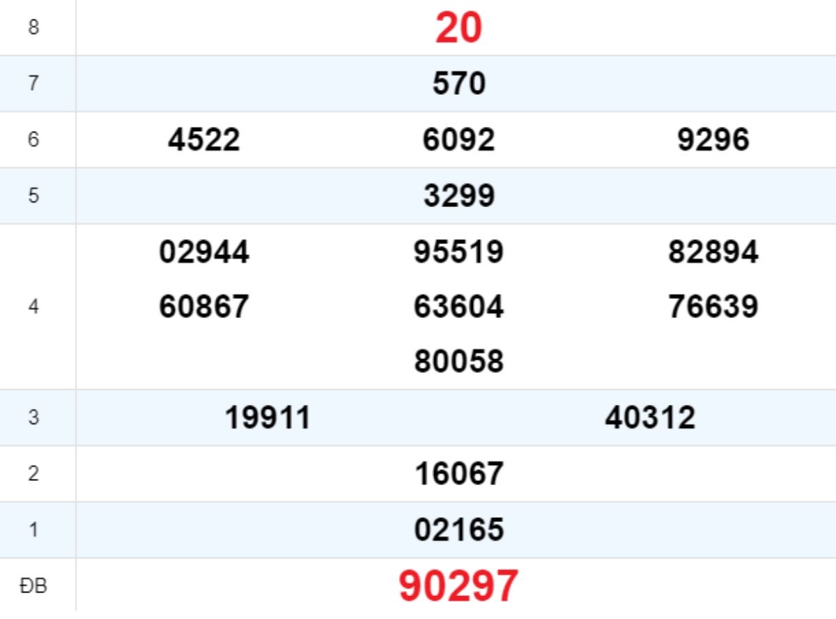 Quay thử XS Đà Nẵng 18/10/2025