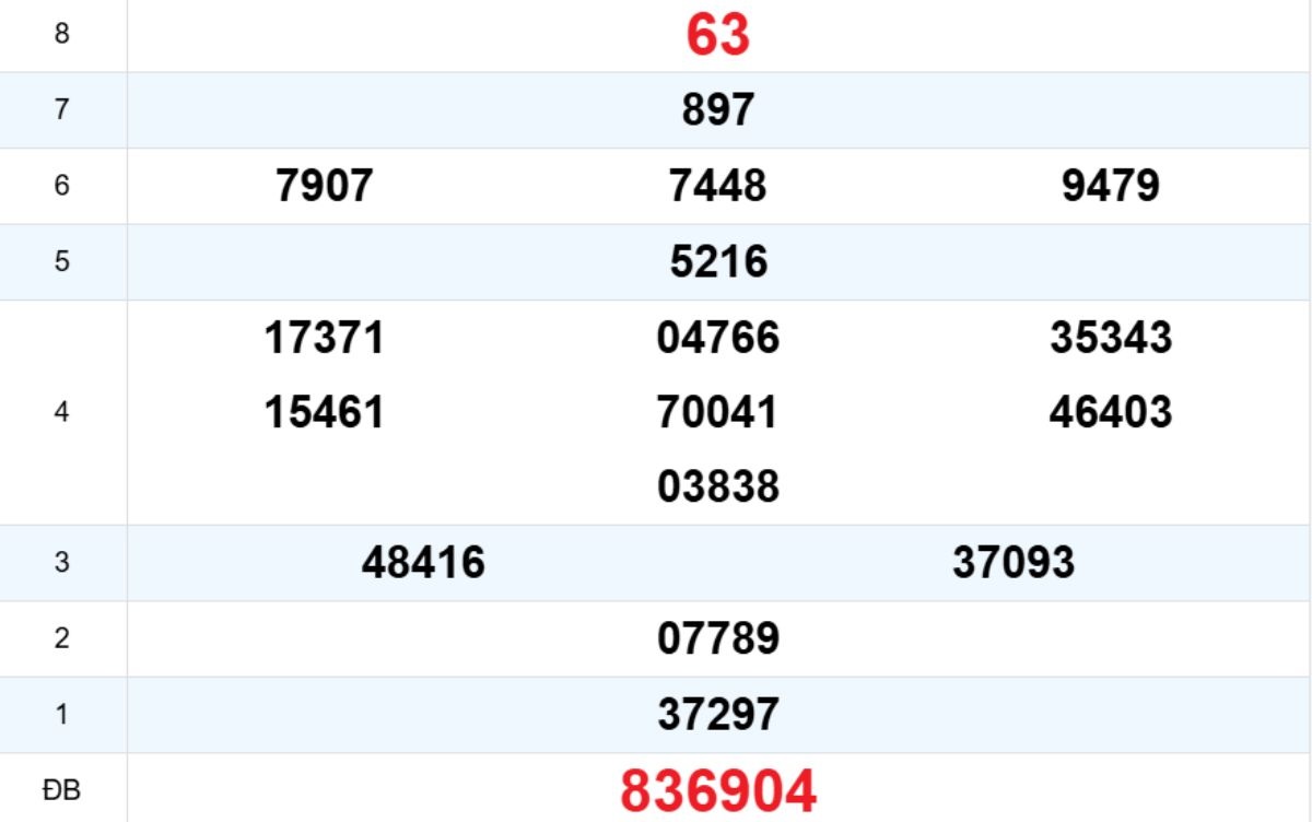 Quay thử XS Đà Nẵng 29/10/2025