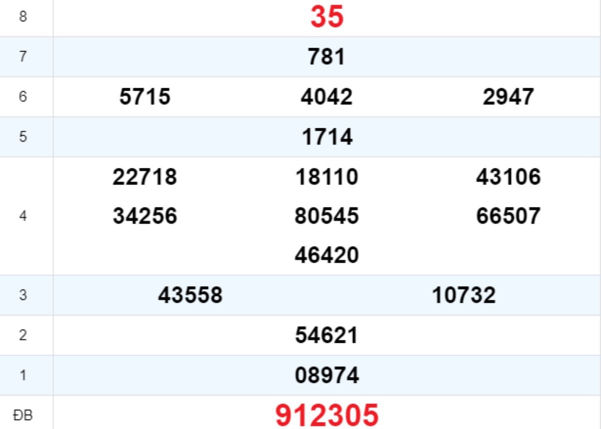 Quay thử XS Đắk Lắk 14/10/2025